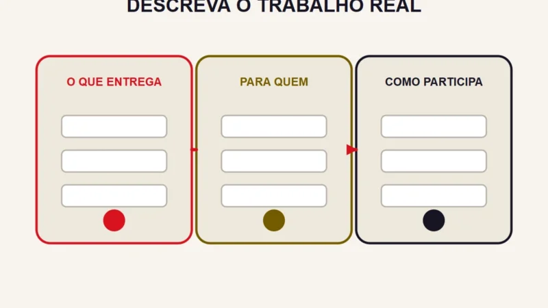Três painéis organizam o que é entregue, para quem é entregue e como o negócio participa da operação.