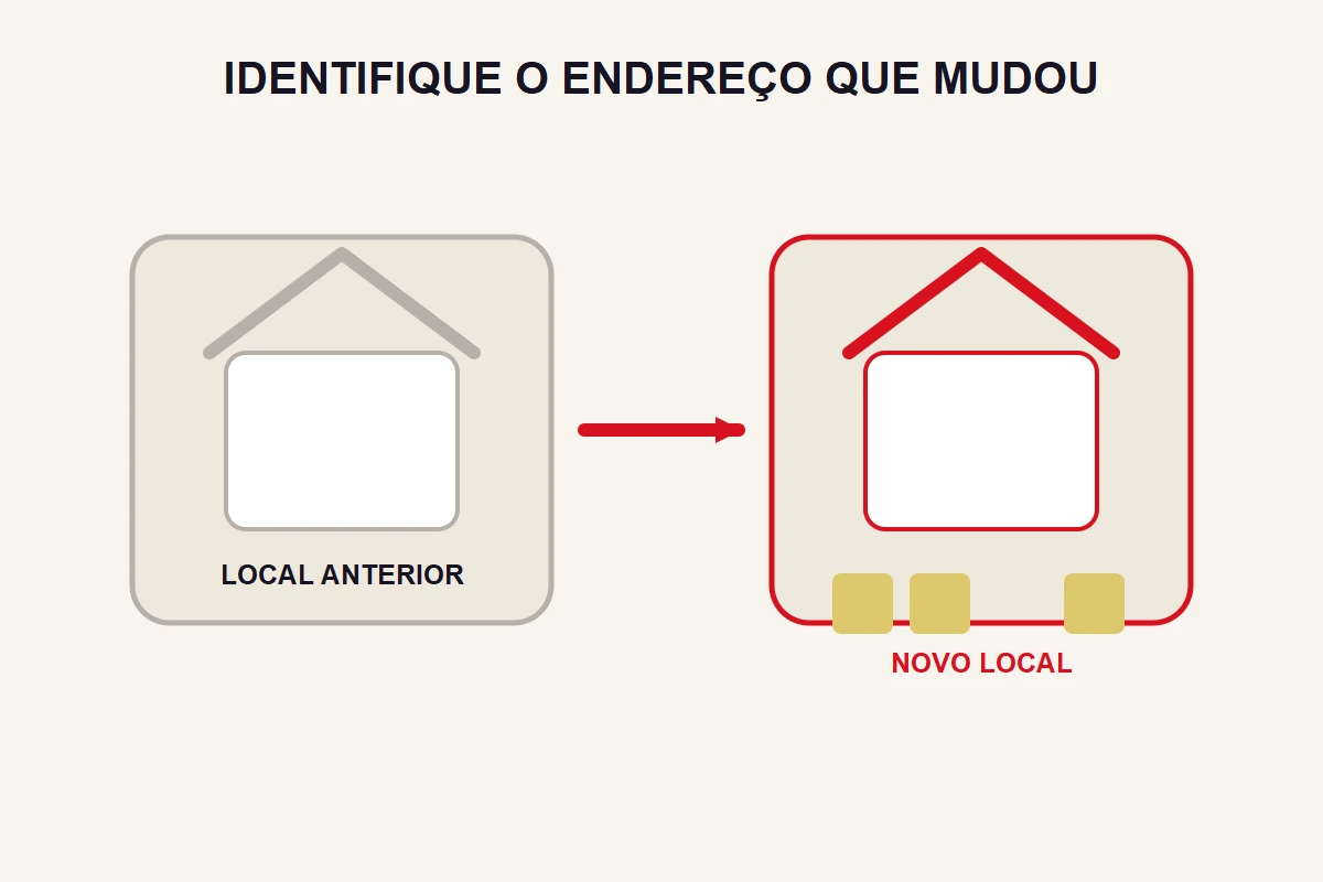 Dois locais de trabalho abstratos aparecem antes e depois de uma mudança, com caixas junto ao novo local.