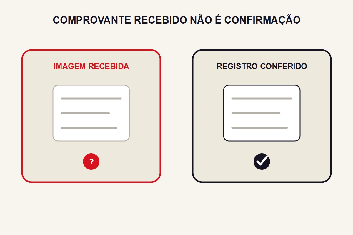 Dois painéis distinguem uma imagem recebida e um registro conferido no canal de entrada.