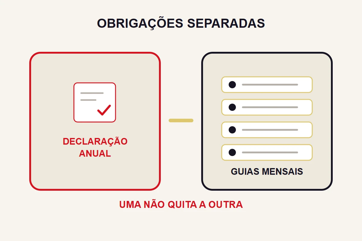 Um cartão de declaração anual aparece separado de uma lista de guias mensais.