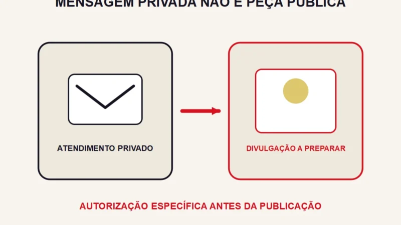 Uma mensagem privada abstrata aparece separada de uma peça pública ainda em preparação.